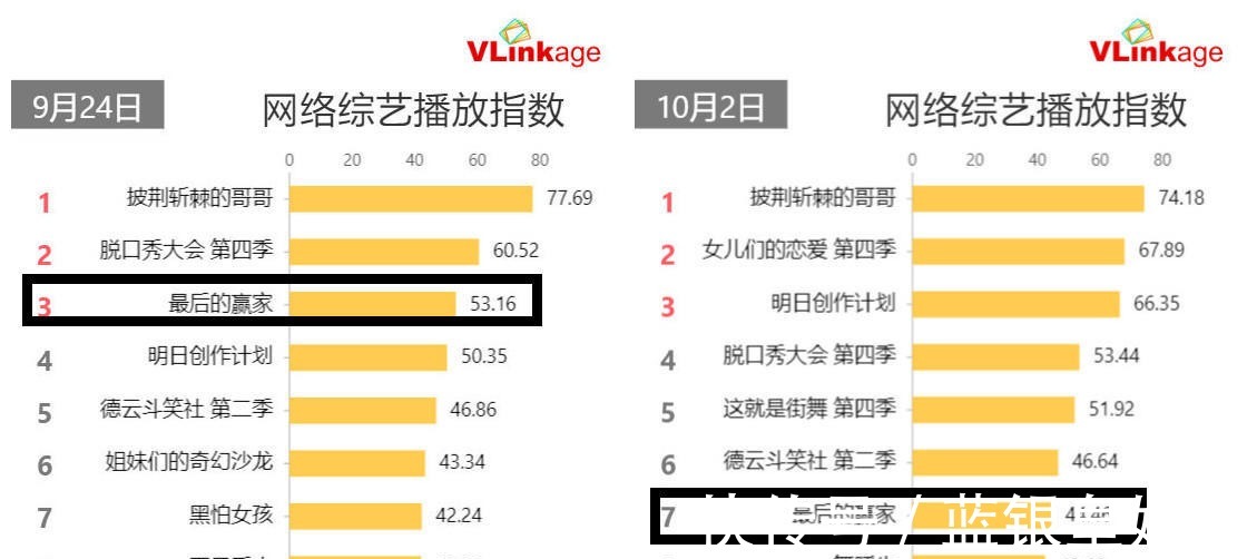 这部本来可以爆火的综艺,遗憾扑街