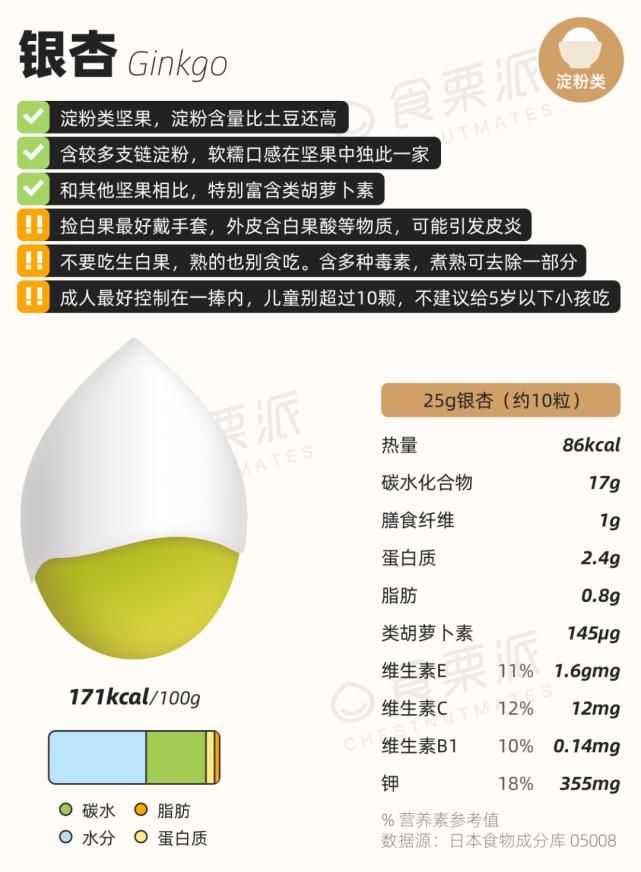  特别|这种被吹上天的好东西，其实特别毒！