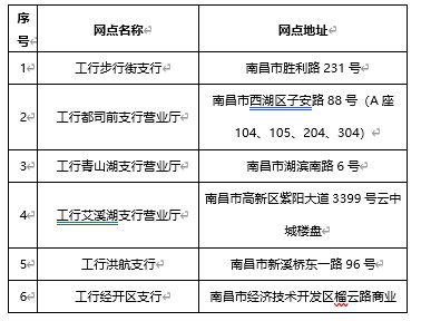 审批|南昌21项公积金高频业务事项可在银行网点就近办