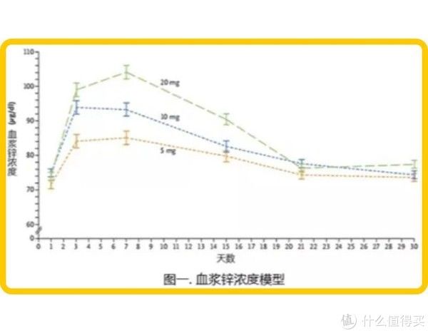 补锌|你家宝宝真的需要补锌吗？真相让人意外！