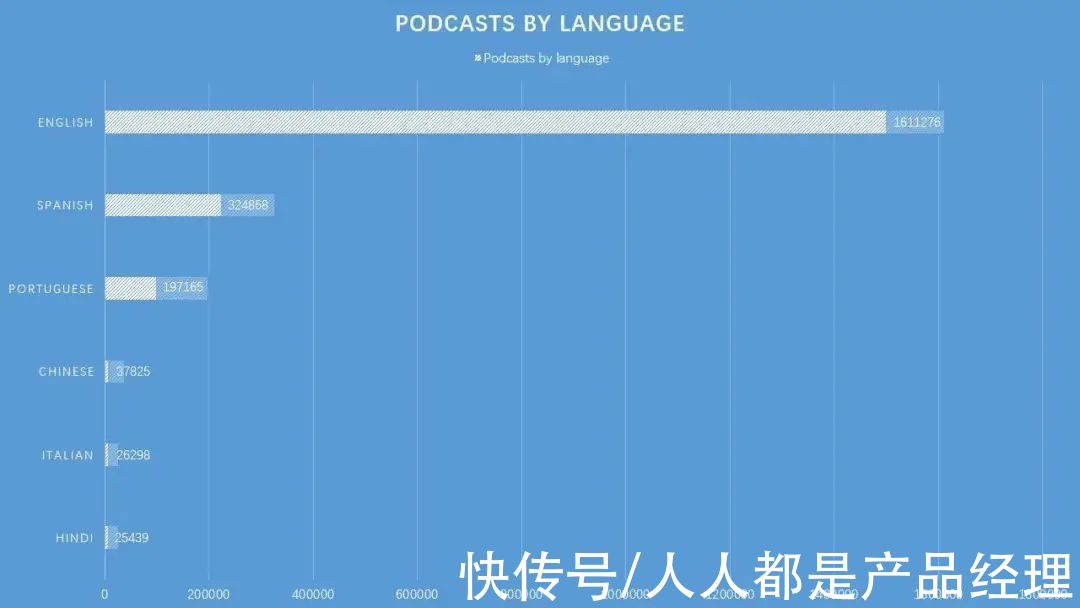 youtube|美国播客市场年入8个亿，中国的播客从业者能从中学到什么？