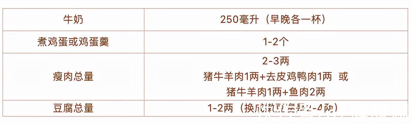 清华大学|清华大学研究：老人多吃肉，或延长寿命！吃什么肉更健康？