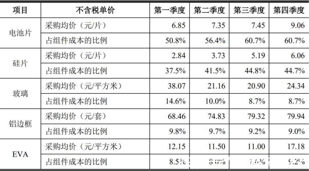 光伏板块|如何看待这一轮光伏板块的重挫？