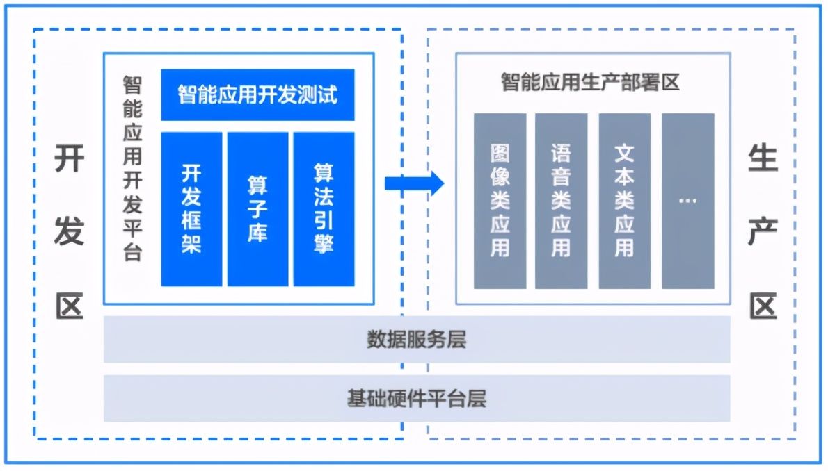 技术|抖音和今日头条的“看家本事”，要被火山引擎拿来卖了？