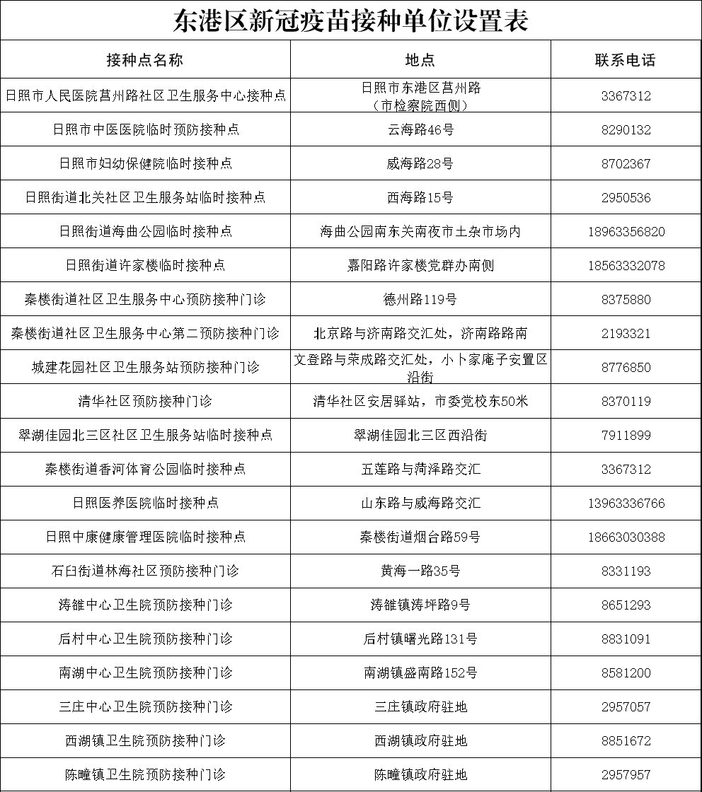 学生|东港区12-14周岁学生新冠病毒疫苗全面开打!这些内容要知道!