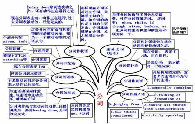 2021高三最后三个月冲刺：高中英语50张思维导图汇总