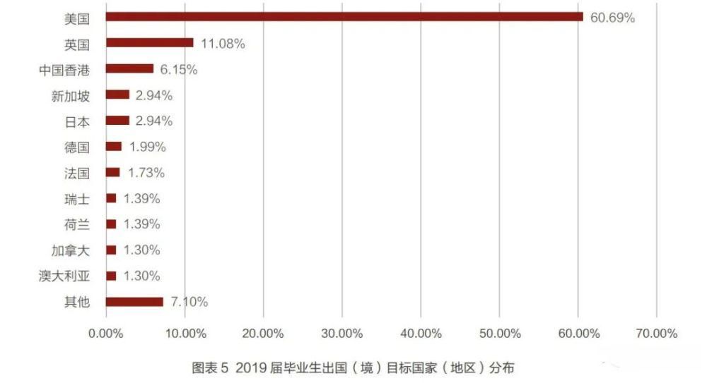 去向|清北毕业生5年去向大数据：北大偏爱银行，清华倾向国网，华为成最大黑洞