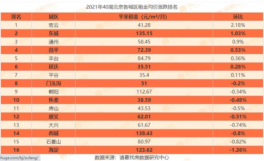 租金|租房时代来临，国家出手限涨租金，房租都下跌了