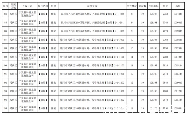 公示|最新！银川这3个小区房价公示！