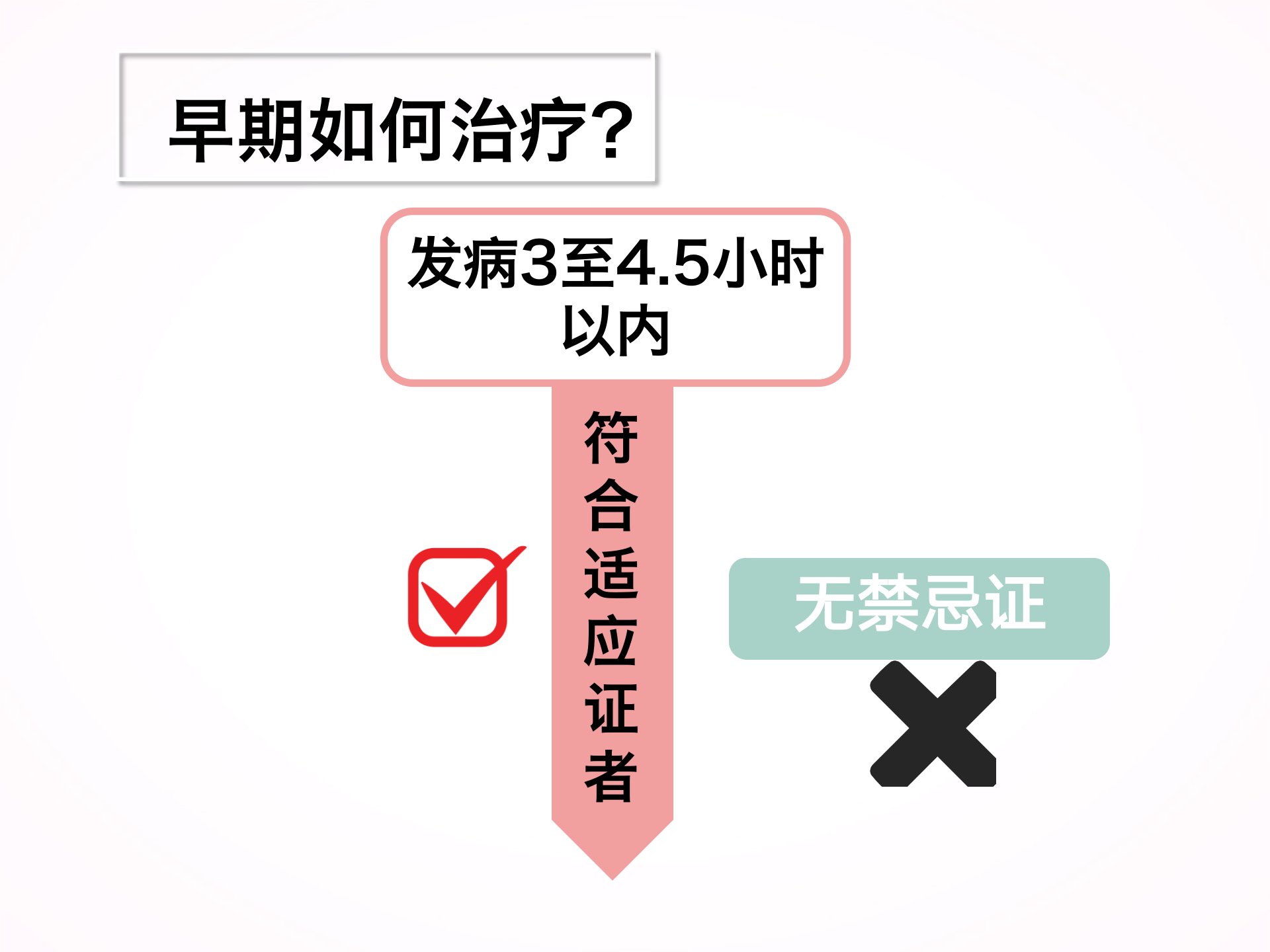 脑血管病|您为什么要选择静脉溶栓？