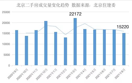 均价|8月,帝都房价降了?!