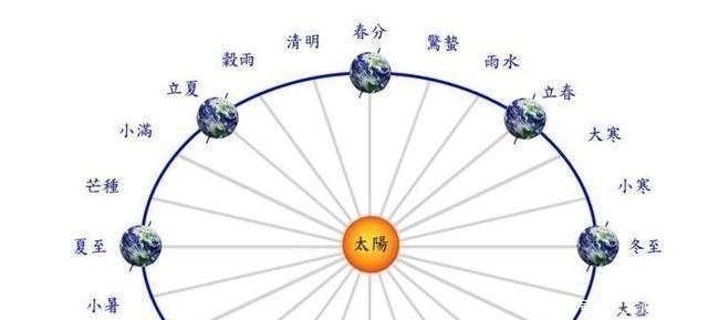 “冷在三九”，今年三九是哪些天？今年冬天什么时候最冷？