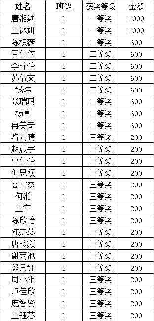 秋季|相信努力 拥抱梦想——记2020年汉源一中秋季学期成绩表彰大会