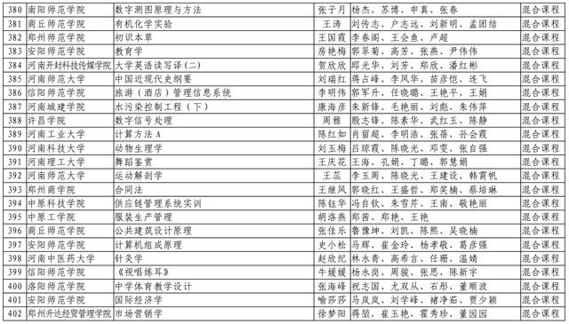 河南理工大学|速看！河南省第二批一流本科课程名单公布，有你们学校吗？