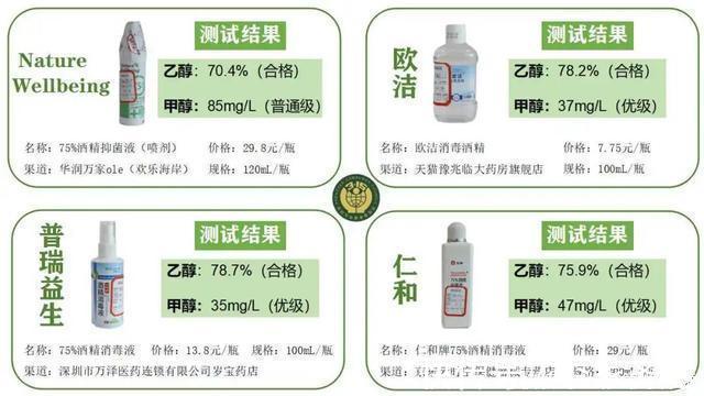 简通达|50款“75%酒精”权威测试！六成多“喷嘴”包装不靠谱