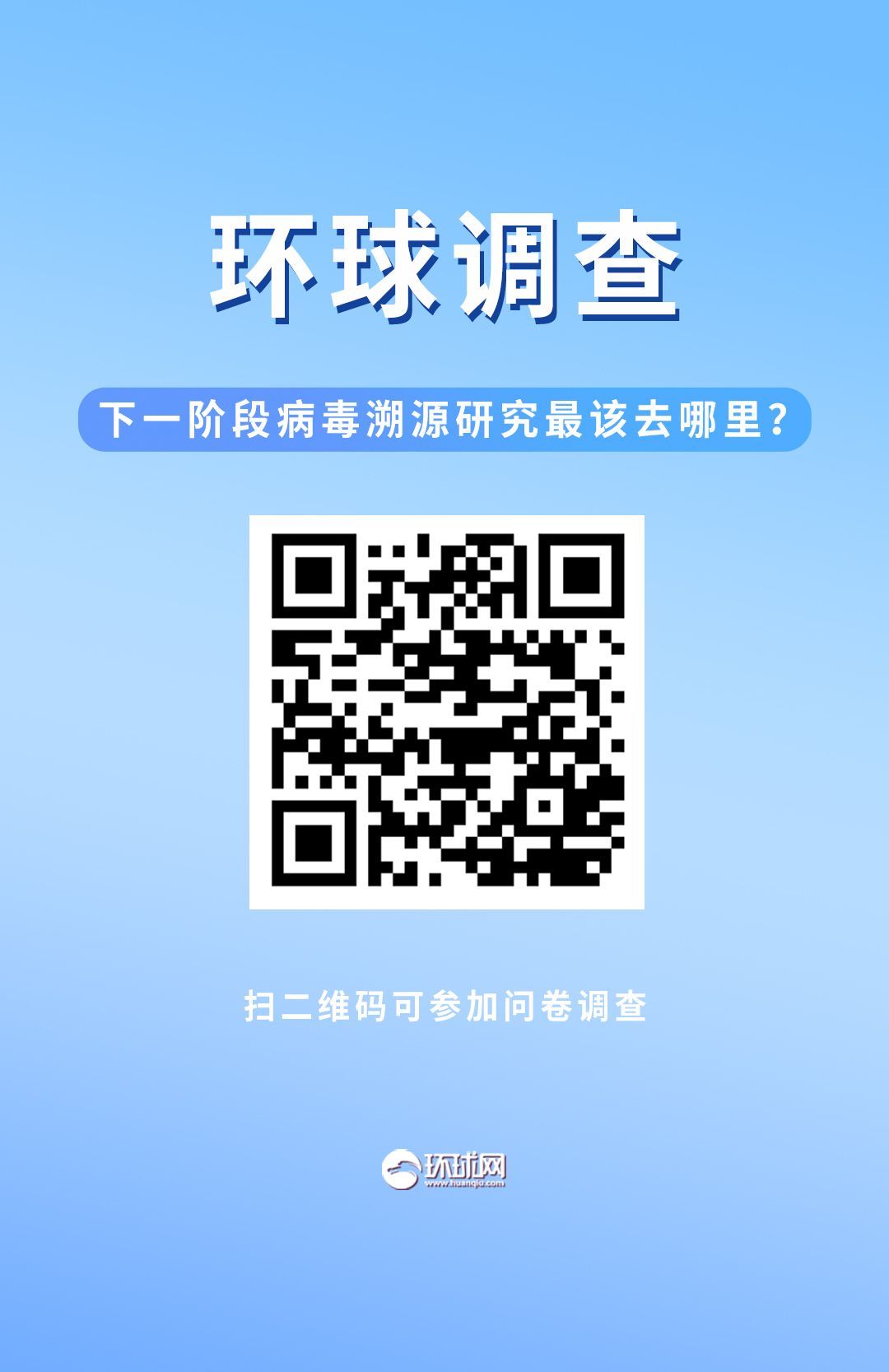 阶段|调查：下一阶段新冠病毒溯源研究最该去哪里？