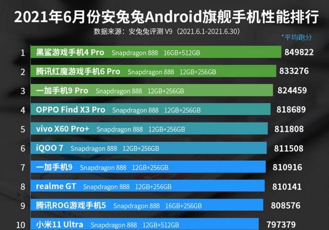 侮辱性|伤害性不小，侮辱性很强，5G龙头转过头来只有推4G手机