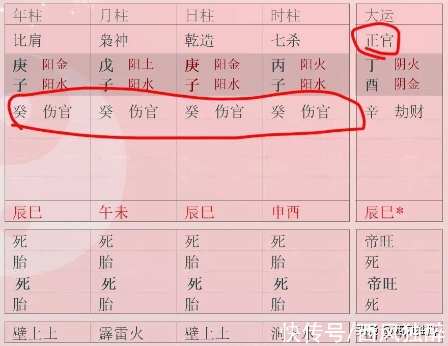 渊海子平|“伤官伤尽”的八字，大运和流年可见正官星吗？