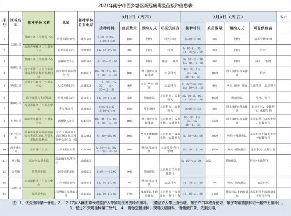 南宁市|9月2日南宁市各城区疫苗接种安排来了！