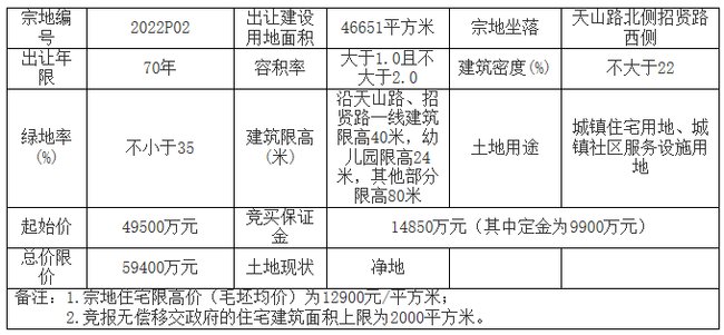 地块|受疫情影响，宁德今年首轮土拍暂缓，3幅宅地延期出让！