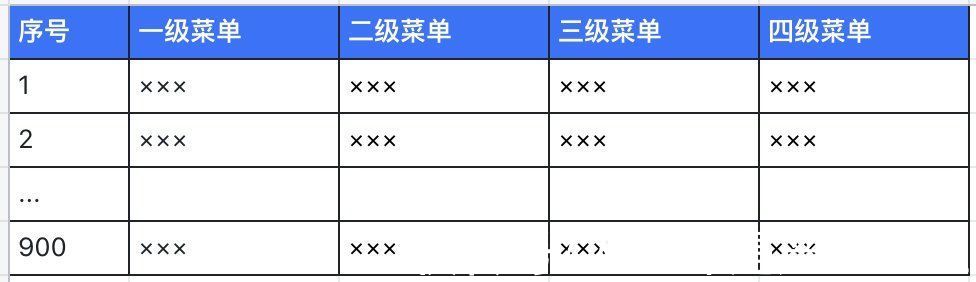 系统|重构 10 年历史的 B 端产品，我的一些经验体会