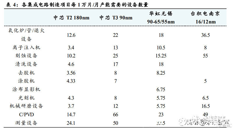 分析|半导体行业分析:从上一轮周期看当前发展阶段