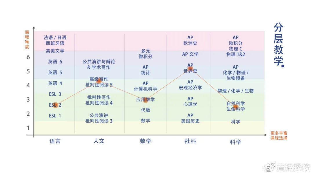 剑桥大学|新哲书院：世界顶尖名校输送器，2021录取再创佳绩！