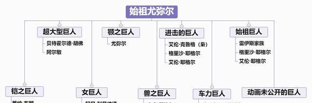 艾尔人|忘记剧情？思维导图加文字，帮你梳理《进击的巨人》前三季剧情