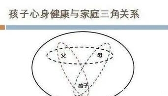 父母|女儿喜欢爸爸,儿子喜欢妈妈是天性吗?研究表明跟家庭氛围有关