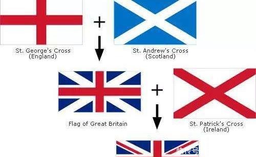 英国其实没有国旗 米字旗是由三面旗帜构成 快资讯 英国其实没有国旗 米字旗是由三面旗帜构成 快资讯