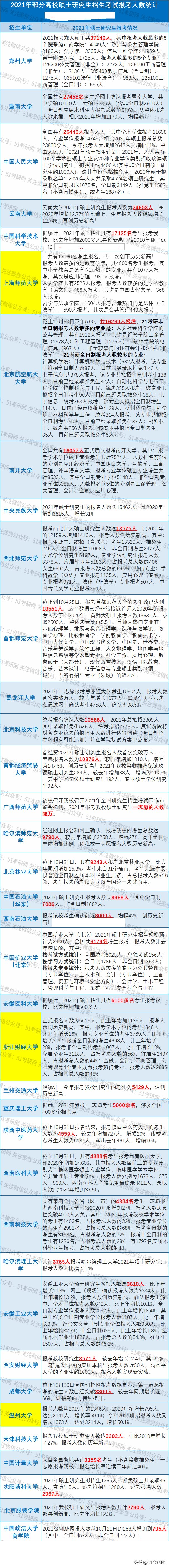 更新|该校考场安排名单已出！21考研报考数据更新，最高增长超50%