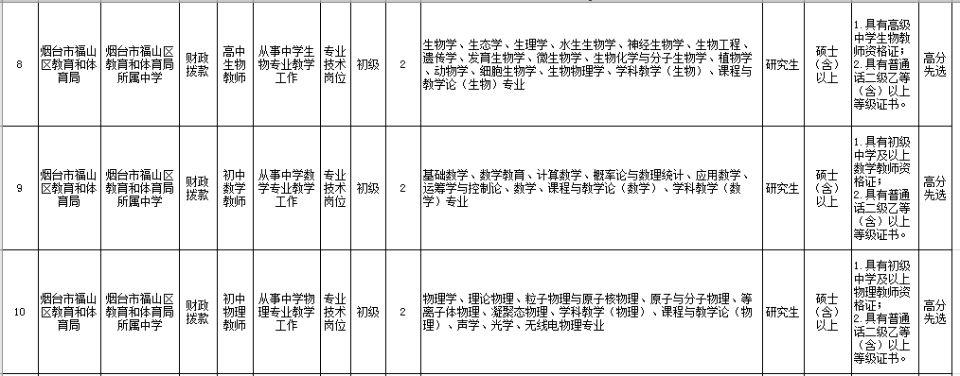 2021年烟台市福山区教育系统招聘25名高