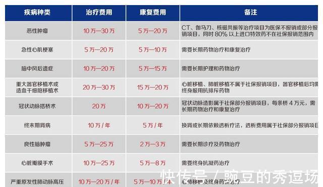 癌痛|中国常见的致癌“元凶”是这4种!注意避开