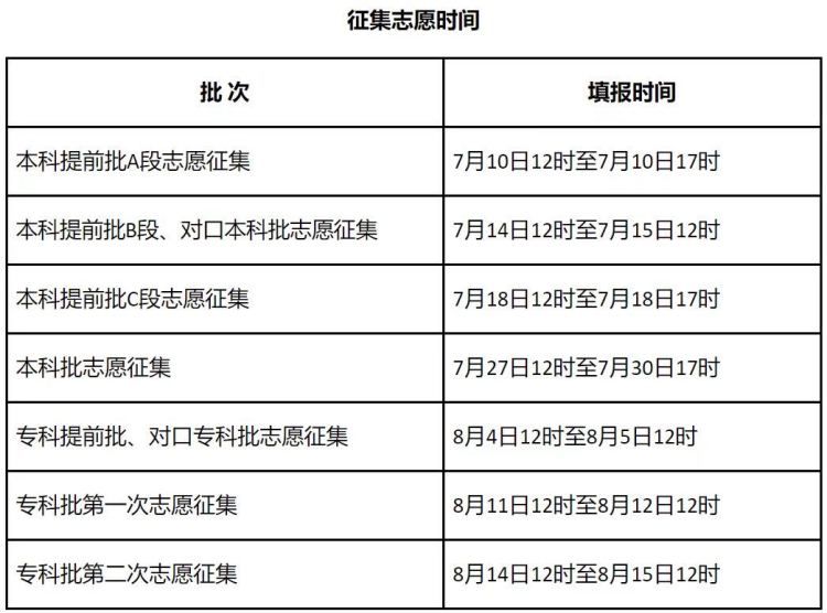 河北|河北公布2021高考分数线