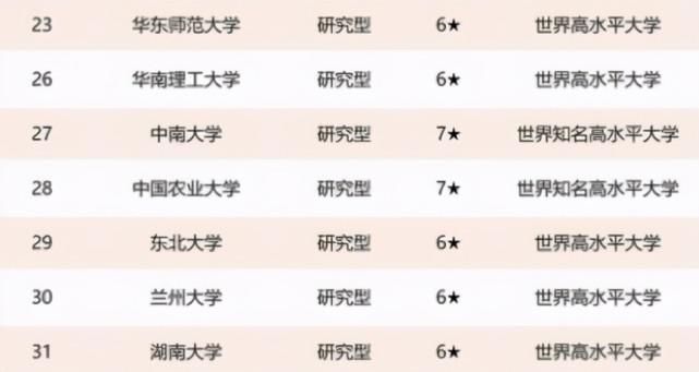 复旦|2021年国内“教育部直属”大学排名，清北稳居前列，复旦有些退步