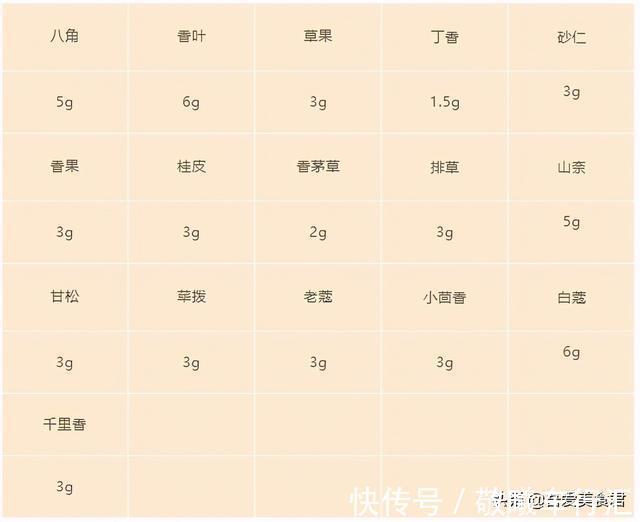 食用油|舅妈仅靠店内一款独家辣椒油制作秘方,称霸社区街道八年