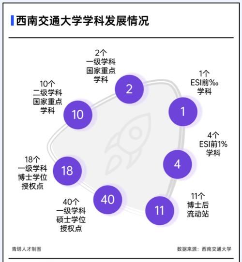 高起点高规格！西南交通大学智慧城市与交通学院开启全球引才通道