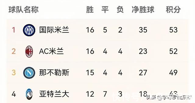 从0-1到2-1！AC米兰2-1逆转国际米兰，吉鲁连入2球+重燃夺冠希望