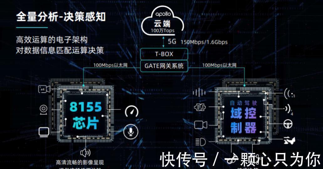 车型|又一国产车“成功”！双12.3寸大幕，L4级自动驾驶，手机召唤车辆