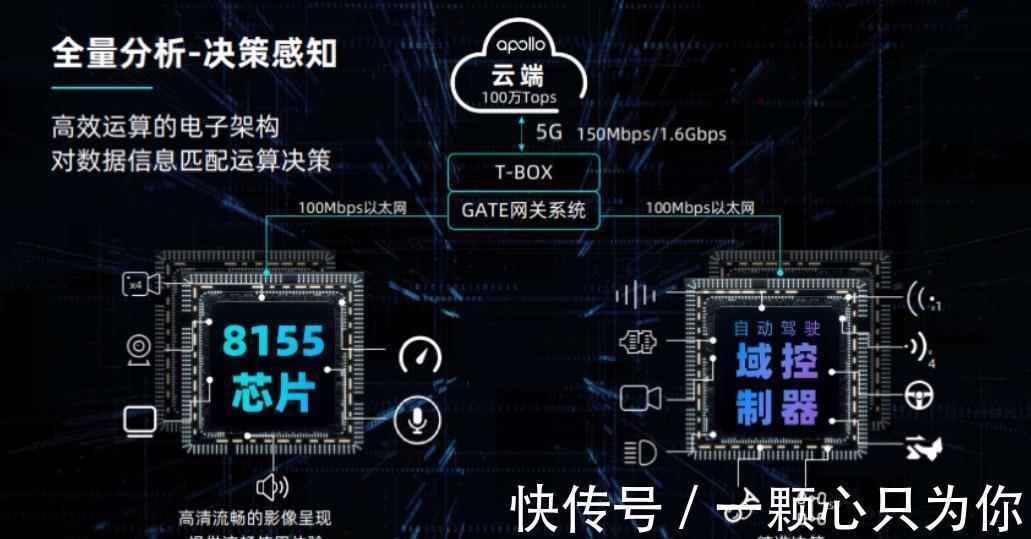 车型|又一国产车“成功”!双12.3寸大幕,L4级自动驾驶,手机召唤车辆