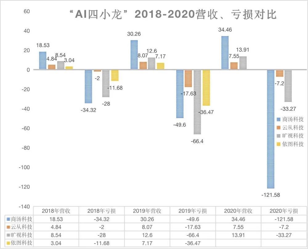 外包|人工智能 = 外包？