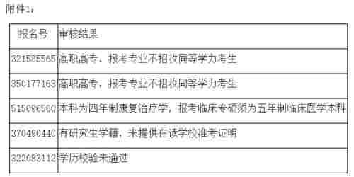 取消|注意，5所学校通知取消21考研资格名单，这些考生别白准备了