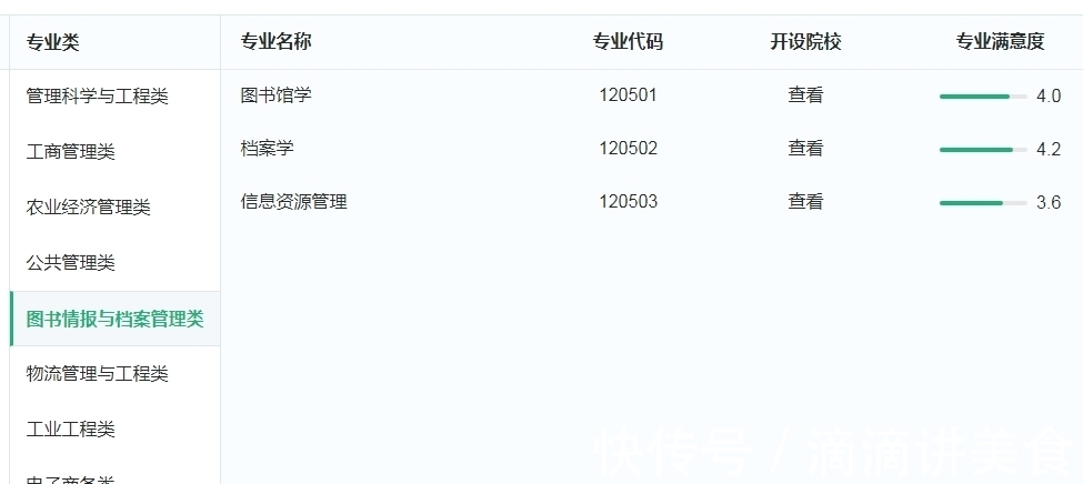 图书&图书情报与档案管理类专业：坐不了冷板凳，就不要去学这些专业