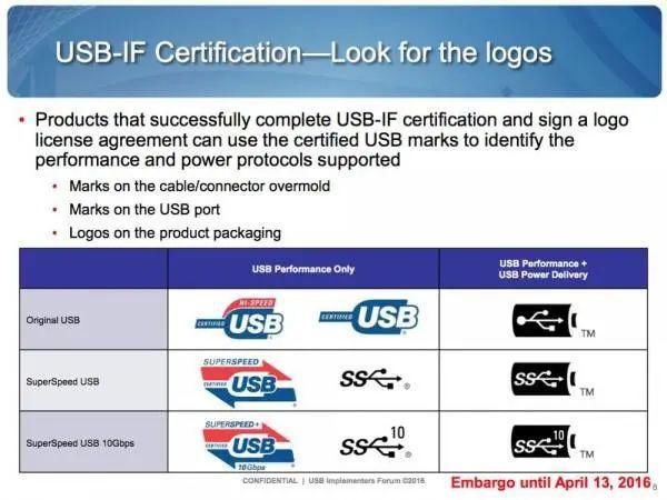 USB接口|USB4来了，最大的变化是这个