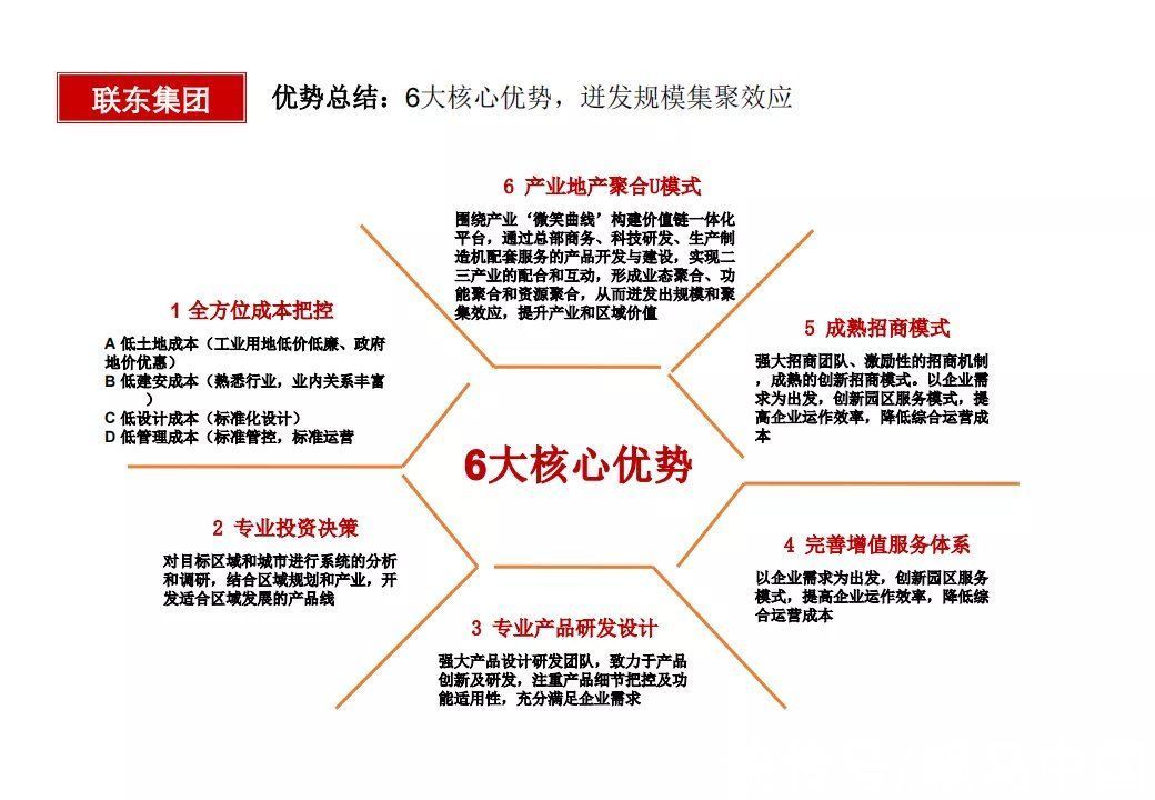 商业模式|“产业+地产”的几种商业模式及实操指引