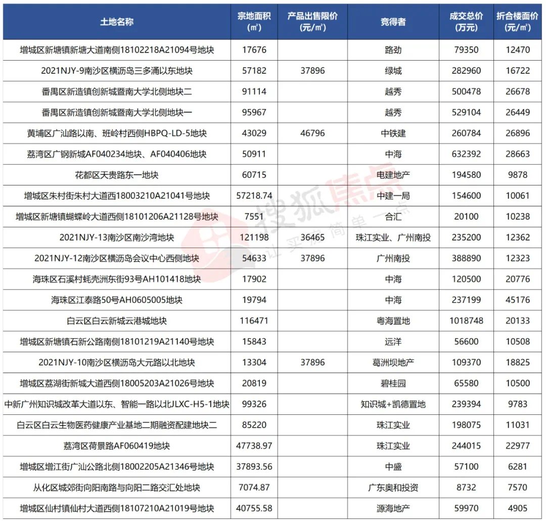 拿地|48宗地,流拍了25宗!接下来,土拍还能怎么玩?