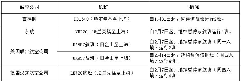 民航局|民航局发出五份熔断指令 要求做好旅客安抚和机票退改等工作