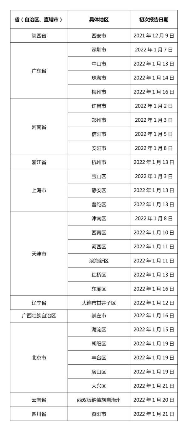 高中|最新国内高中风险地区18+76！