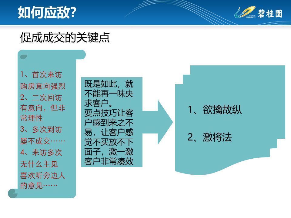 技巧|碧桂园销冠全套逼单技巧，助你做好房产销售