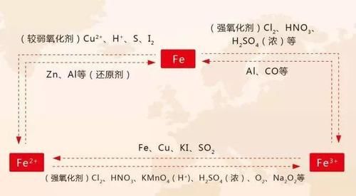 史上最全的高中化学思维导图，赶快收起来！老师都说好！